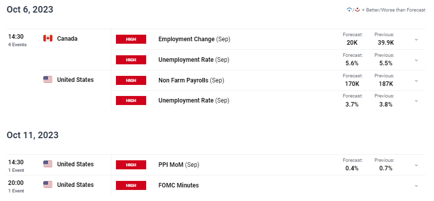 USD/CAD: Analiză Monetară și Perspective pentru Viitor